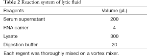 Click on image to zoom Table 2