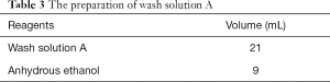 Click on image to zoom Table 3