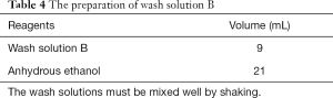 Click on image to zoom Table 4