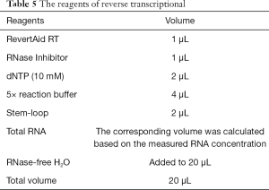 Click on image to zoom Table 5