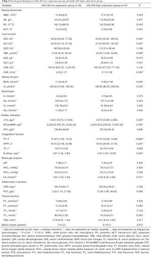 Click on image to zoom Table 8