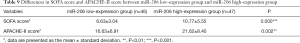 Click on image to zoom Table 9