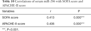 Click on image to zoom Table 10