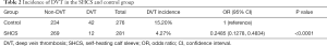 Click on image to zoom Table 2