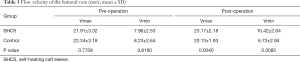 Click on image to zoom Table 3
