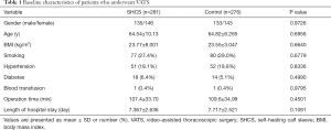 Click on image to zoom Table 1