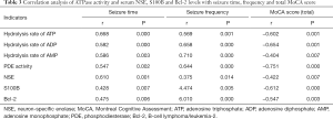 Click on image to zoom Table 3