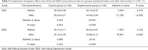 Click on image to zoom Table 5