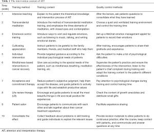 Click on image to zoom Table 1