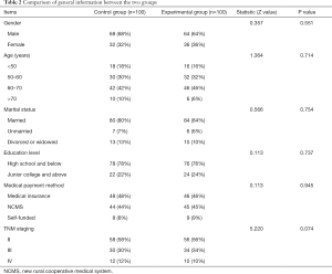 Table 2