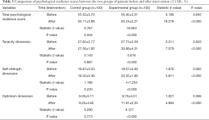 Click on image to zoom Table 3