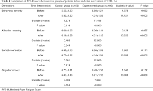 Table 4