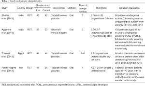 Click on image to zoom Table 1