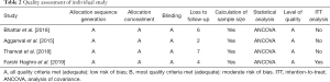 Click on image to zoom Table 2