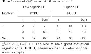 Click on image to zoom Table 2