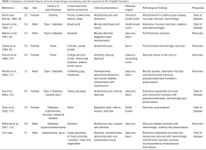 Click on image to zoom Table 1