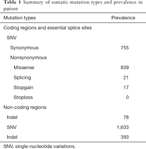 Click on image to zoom Table 1