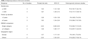 Table 2