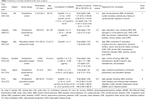 Click on image to zoom Table 1