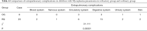 Click on image to zoom Table 4