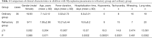 Click on image to zoom Table 1
