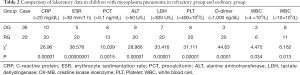 Click on image to zoom Table 2