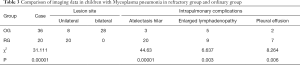 Click on image to zoom Table 3