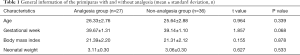 Click on image to zoom Table 1