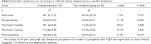 Click on image to zoom Table 2