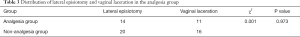Click on image to zoom Table 3