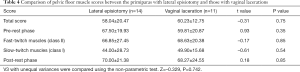 Click on image to zoom Table 4