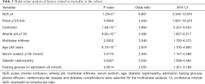 Click on image to zoom Table 3