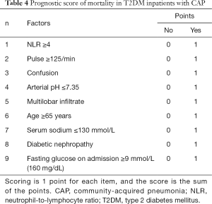 Table 4