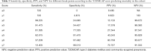 Click on image to zoom Table 5