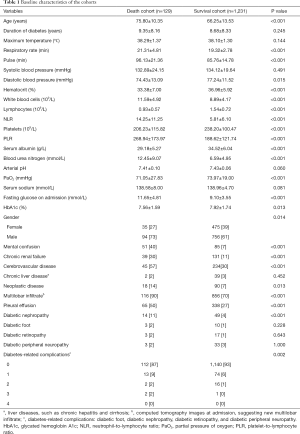 Click on image to zoom Table 1