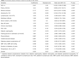 Table 2