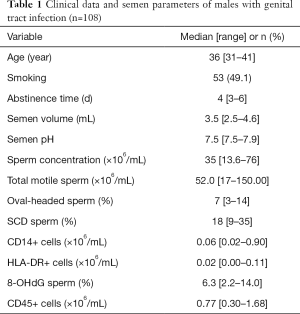 Click on image to zoom Table 1