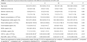 Click on image to zoom Table 2