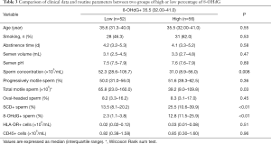 Click on image to zoom Table 3