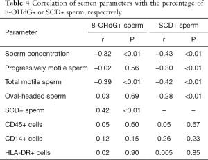 Click on image to zoom Table 4