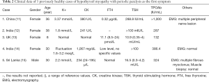 Click on image to zoom Table 2