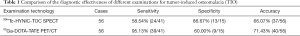 Click on image to zoom Table 1