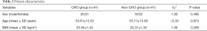 Click on image to zoom Table 2