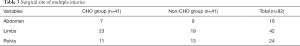 Click on image to zoom Table 3