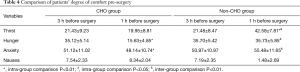 Click on image to zoom Table 4