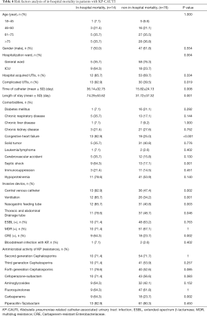 Table 4