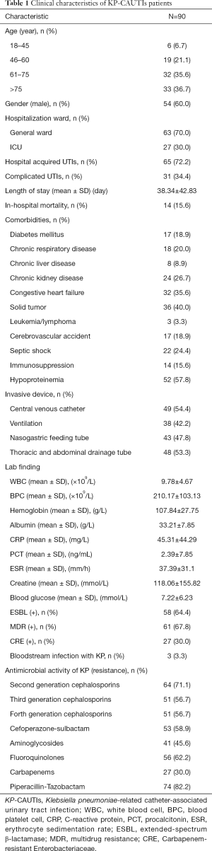 Table 1