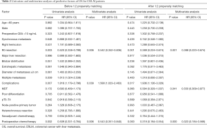 Click on image to zoom Table 2