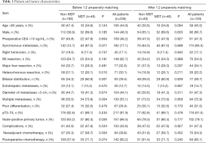 Click on image to zoom Table 1