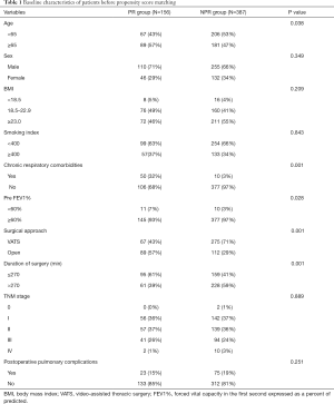 Table 1